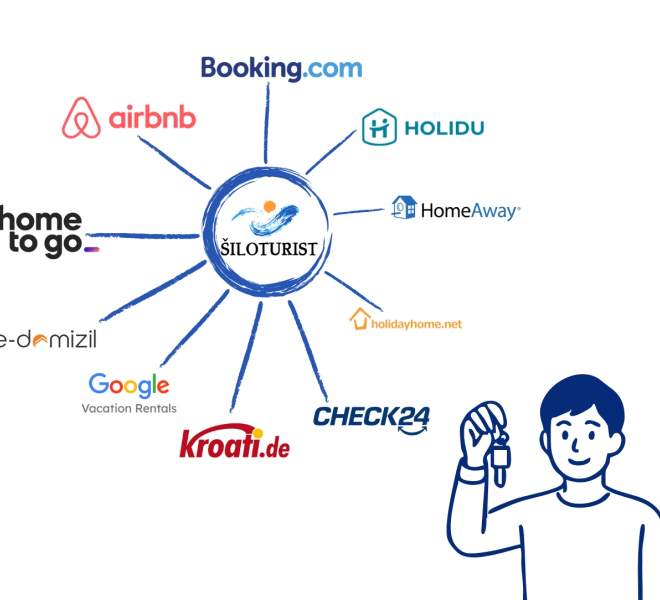 Manage Your Property with &Scaron;iloturist &ndash; All Reservations in One Place